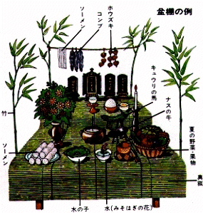 精霊棚（盆棚）の例